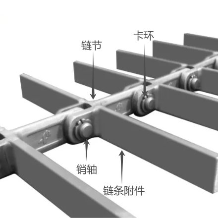 模鍛鏈